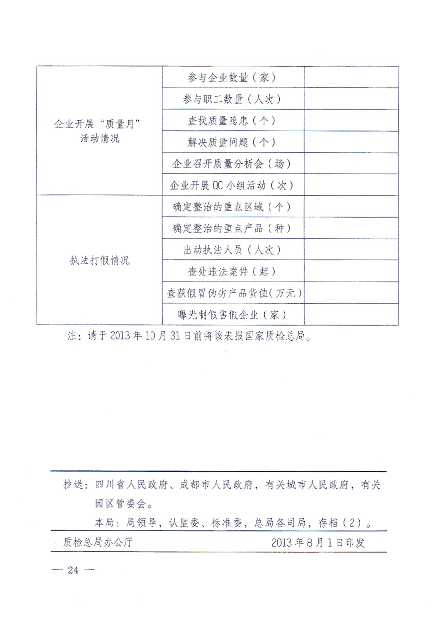 國家質(zhì)量監(jiān)督檢驗(yàn)檢疫總局、中共中央宣傳部等單位《關(guān)于開展2013年全國&ldquo;質(zhì)量月&rdquo;活動的通知》