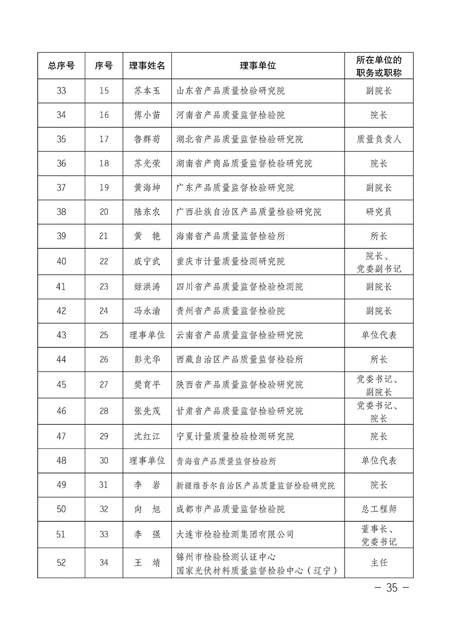 中國質(zhì)量檢驗(yàn)協(xié)會(huì)關(guān)于第四屆第一次會(huì)員代表大會(huì)和第四屆第一次理事會(huì)相關(guān)表決結(jié)果的公告(中檢辦發(fā)〔2020〕1號)