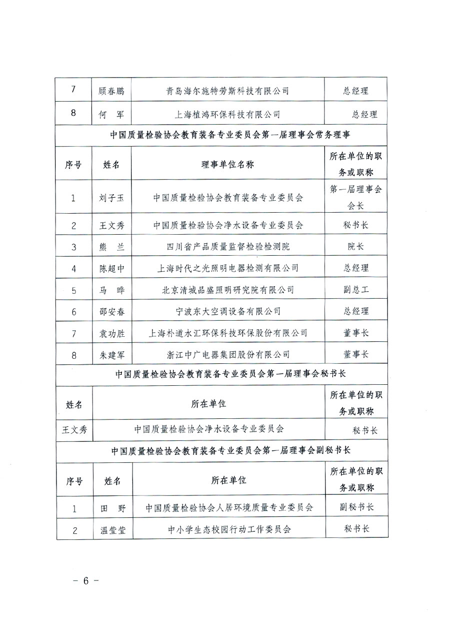 中國質(zhì)量檢驗(yàn)協(xié)會關(guān)于教育裝備專業(yè)委員會成立大會暨第一次會員代表大會和第一屆理事會相關(guān)表決結(jié)果的公告(中檢辦發(fā)〔2022〕133號)