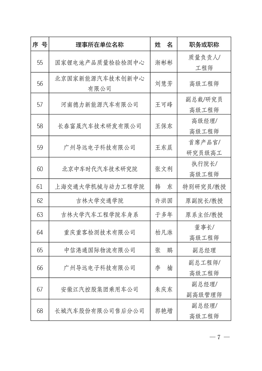 中國質(zhì)量檢驗(yàn)協(xié)會(huì)關(guān)于汽車分會(huì)成立大會(huì)暨第一次會(huì)員代表大會(huì)和第一屆理事會(huì)相關(guān)表決結(jié)果的公告(中檢辦發(fā)〔2023〕93號(hào))