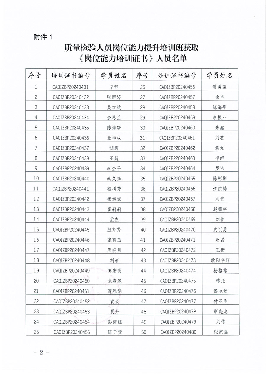 中國質(zhì)量檢驗(yàn)協(xié)會公告（2025年第27號）