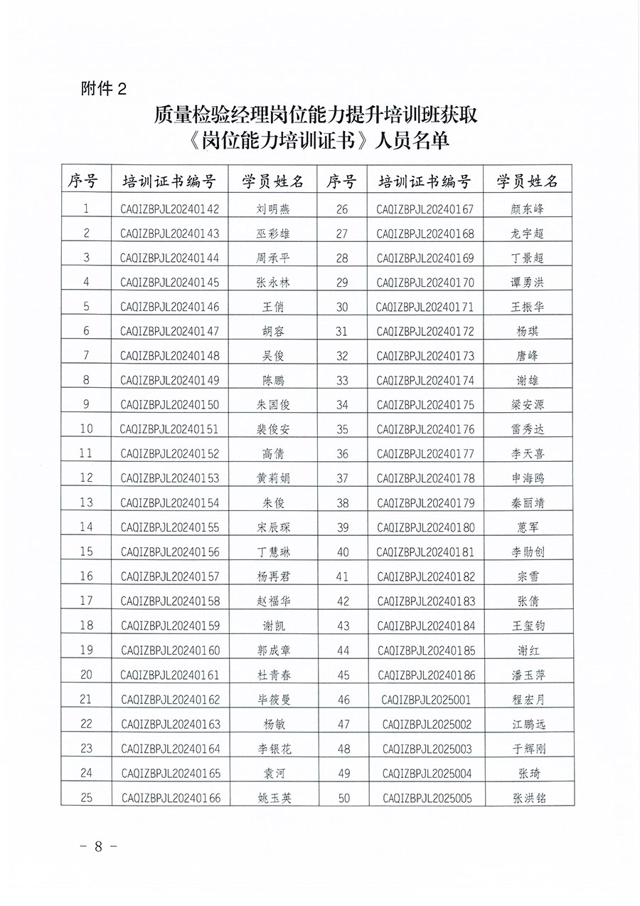 中國質(zhì)量檢驗(yàn)協(xié)會公告（2025年第27號）