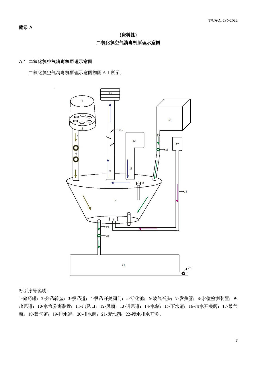 中國質(zhì)量檢驗(yàn)協(xié)會公告(2022年第19號)