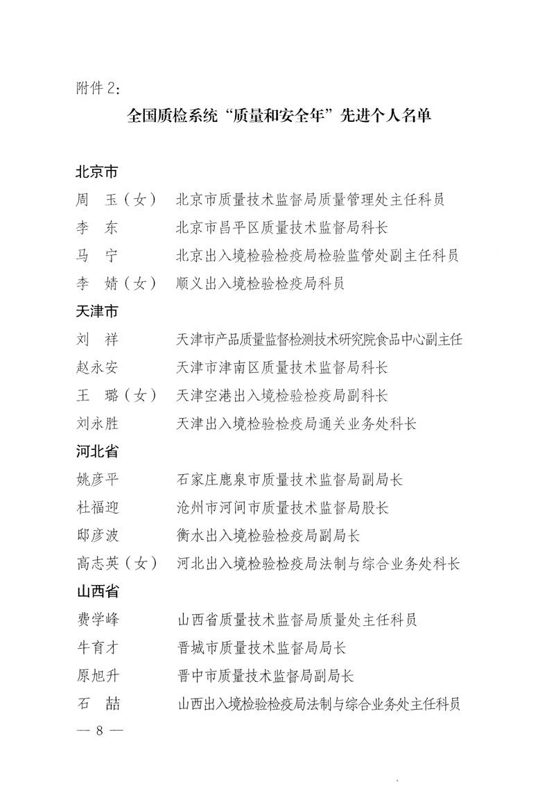 國家質(zhì)量監(jiān)督檢驗檢疫總局《關(guān)于表彰全國質(zhì)檢系統(tǒng)&ldquo;質(zhì)量和安全年&rdquo;活動先進單位和先進個人的決定》