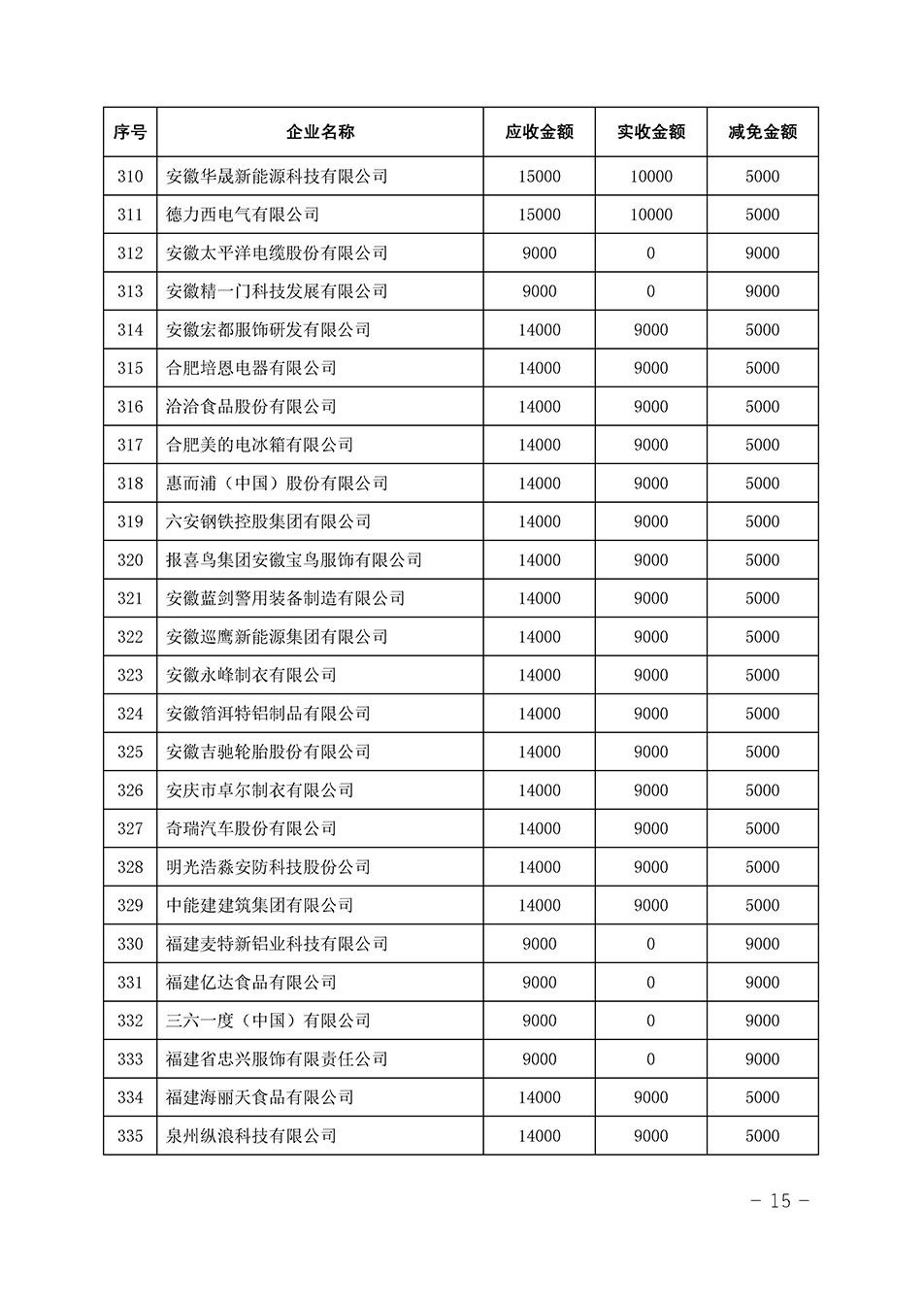 中國質(zhì)量檢驗協(xié)會關(guān)于發(fā)布《2023年全國“質(zhì)量月”活動減免部分企業(yè)服務(wù)費用明細列表》的公告
