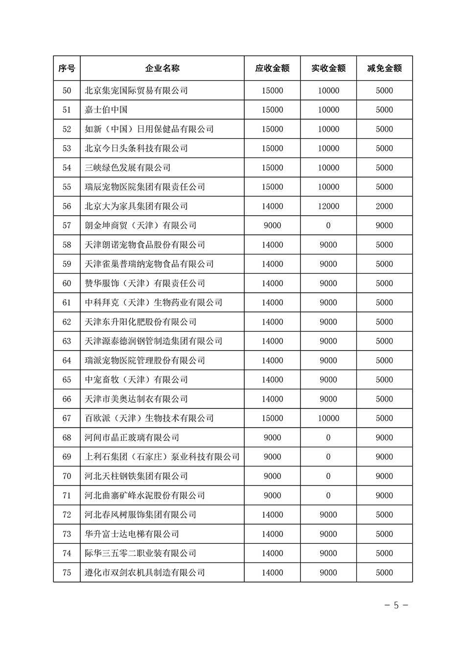 中國質(zhì)量檢驗協(xié)會關(guān)于發(fā)布《2023年全國“質(zhì)量月”活動減免部分企業(yè)服務(wù)費用明細列表》的公告