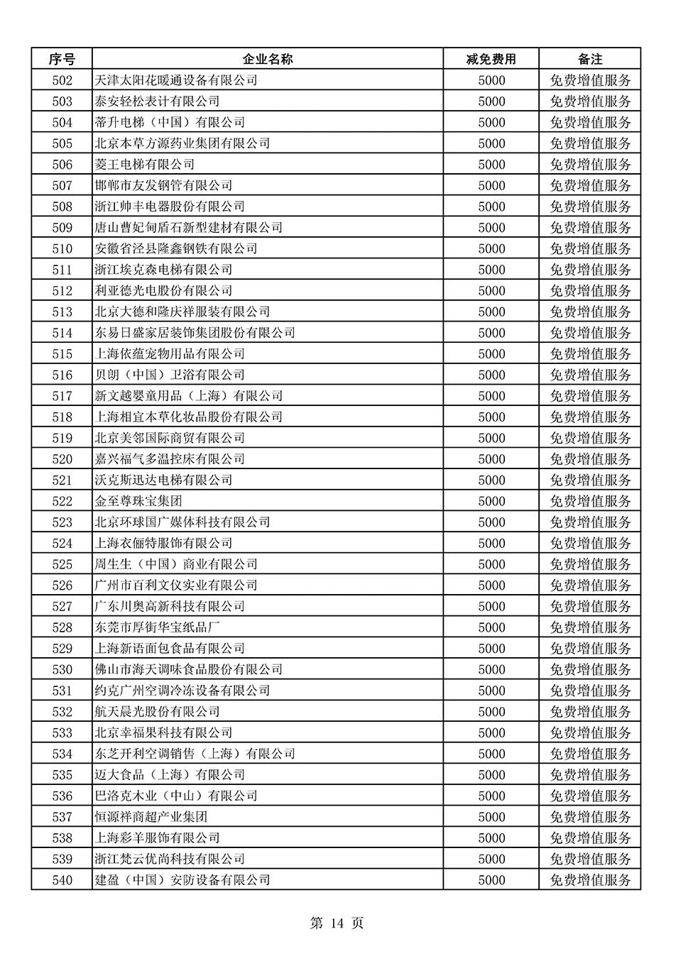 中國(guó)質(zhì)量檢驗(yàn)協(xié)會(huì)關(guān)于發(fā)布《2022年度減免部分全國(guó)質(zhì)量檢驗(yàn)穩(wěn)定合格產(chǎn)品調(diào)查匯總和展示公告企業(yè)的費(fèi)用明細(xì)列表》的公告