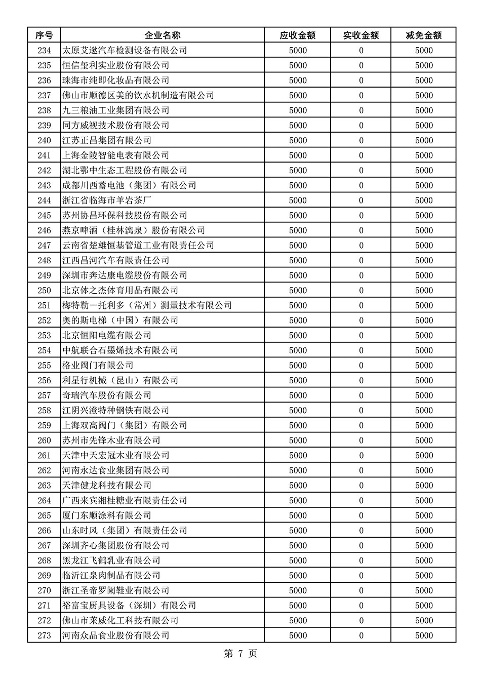 中國質(zhì)量檢驗(yàn)協(xié)會(huì)關(guān)于發(fā)布2021年度部分會(huì)員會(huì)費(fèi)減免情況的公告